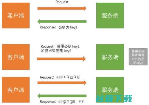 我终于搞清了啥是HTTPS了 移动互联网 第7张